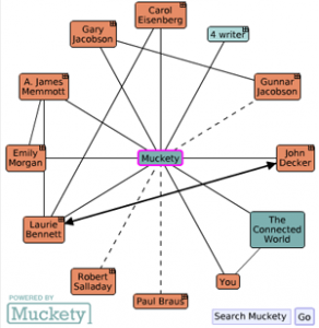 muckety